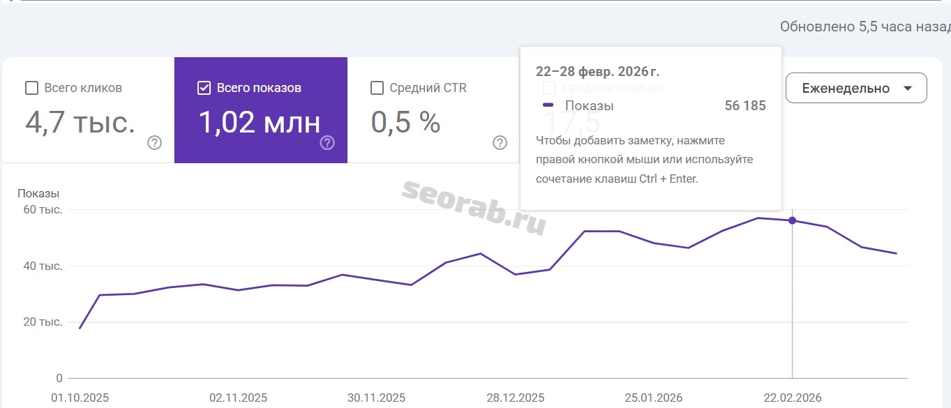 Рост на линкбилдинге